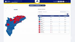 9J: El PP gana en 26 de los 27 municipios de la Vega Baja